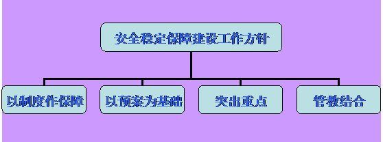 ֯ṹͼ