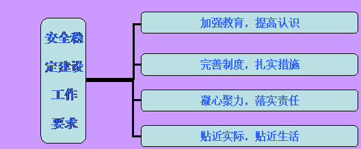 ֯ṹͼ